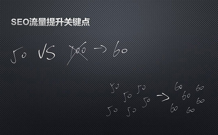 新网站排名如何从零到首页？关键词排名周期解析